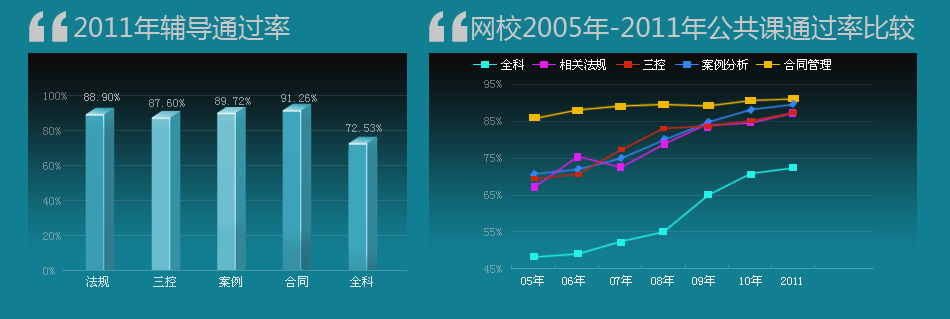 �h(hu��n)��W(w��ng)У2011��O(ji��n)�����̎��o��(d��o)ͨ�^��