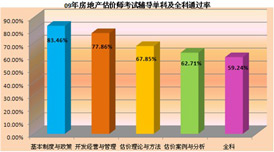 �h(hu��n)��WУ2009�귿�خa���r���o��ͨ�^��