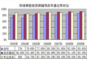 �v��W(xu��)�Tͨ�^�ʷ���