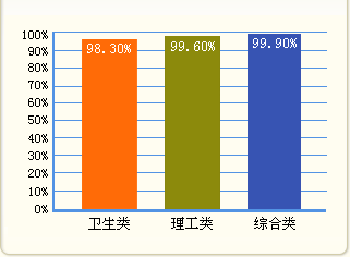 環(huán)球網(wǎng)校2010年職稱英語考試輔導(dǎo)通過率