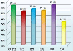 �WУ2011��������쎟�o��ͨ�^��