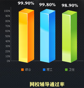 2012���QӢ�Z�o��(d��o)ͨ�^��