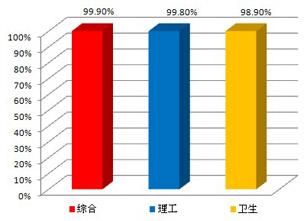 2012年職稱英語(yǔ)輔導(dǎo)通過(guò)率