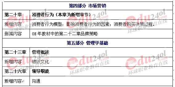 2009年《初級經(jīng)濟基礎(chǔ)》考試教材變化分析