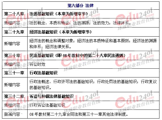 2009年《初級經(jīng)濟基礎(chǔ)》考試教材變化分析