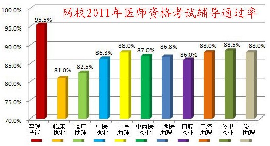 2011���t(y��)����ԇͨ�^(gu��)��