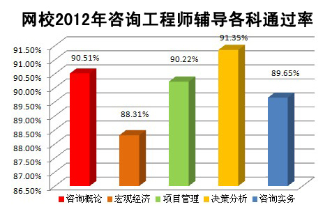 �h(hu��n)��W(w��ng)У2012����ԃ���̎��o��(d��o)����ͨ�^��