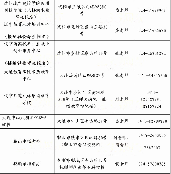 遼寧省2014年上半年教師資格證考試報(bào)名點(diǎn)地址及聯(lián)系電話2