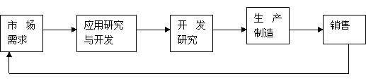 2014中級(jí)工商4.png