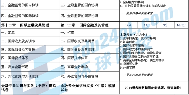 2014中級金融5.jpg