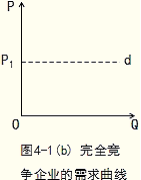 中級經(jīng)濟基礎(chǔ)2.png
