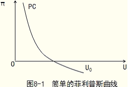 中級(jí)經(jīng)濟(jì)基礎(chǔ)3.png