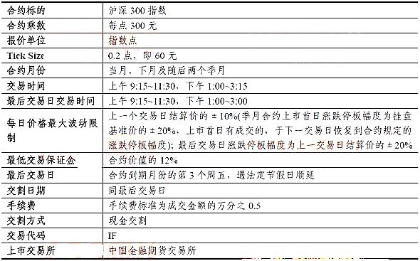 滬深300 股指期貨合約