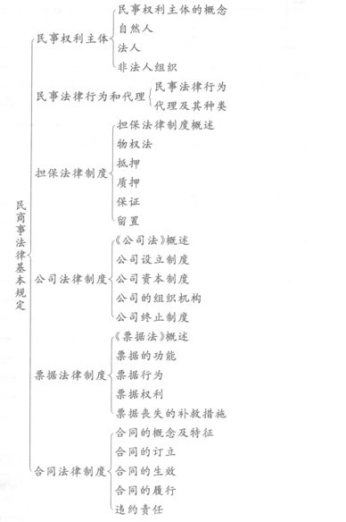 2014年銀行從業(yè)《公共基礎(chǔ)》重點:民事權(quán)利主體