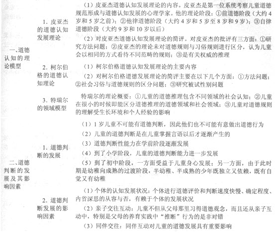 兒童道德認知的發(fā)展