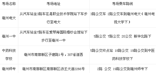 2014年安徽省公務員考試毫州考區(qū)考點