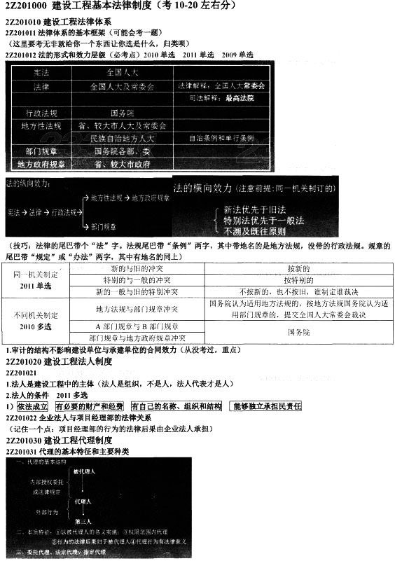 2014備考加油站：建設工程基本法律制度