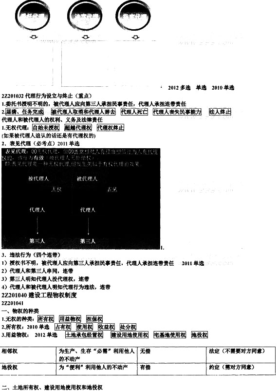 2014備考加油站:建設(shè)工程基本法律制度