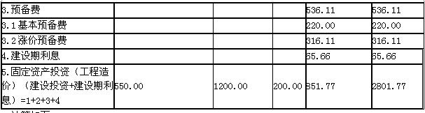 建設(shè)項目固定資產(chǎn)投資估算表