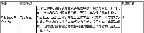 兒童社會(huì)工作的主要方法1