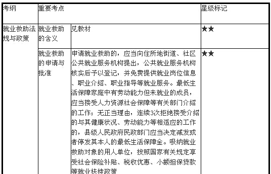 就業(yè)救助、臨時救助與法律援助法規(guī)與政策1