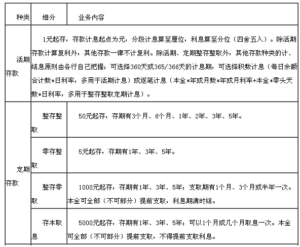 個人存款(儲蓄存款)業(yè)務1